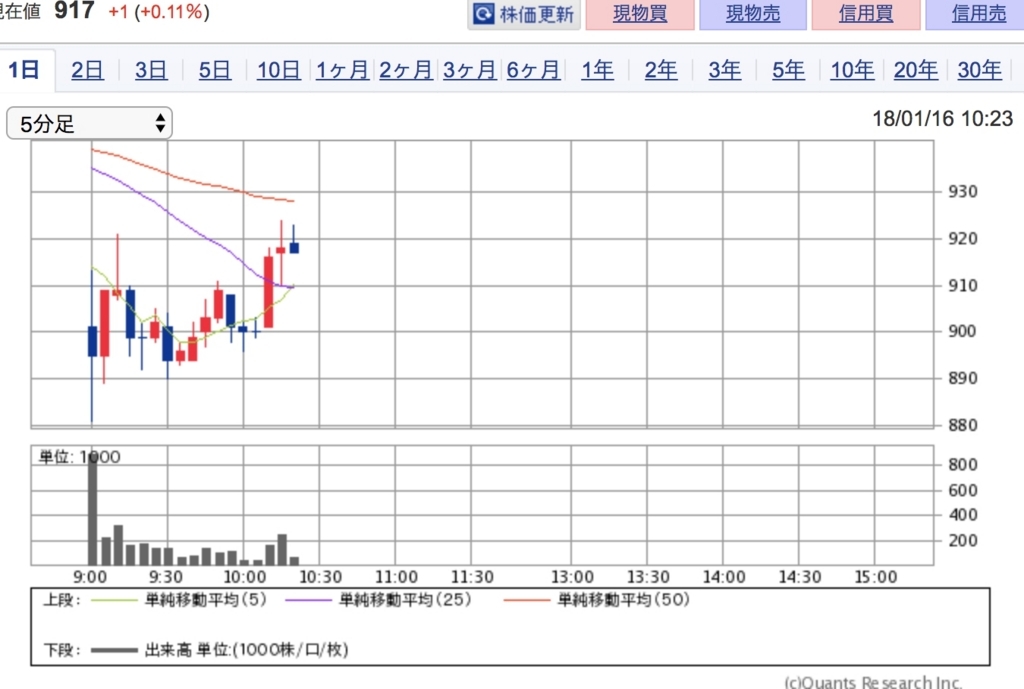 f:id:Investfromthailand:20180116160310j:plain