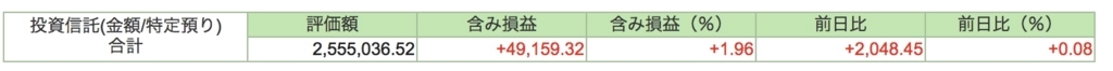 f:id:Investfromthailand:20180117233044j:plain