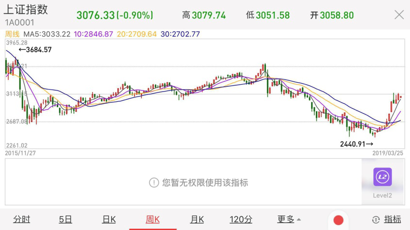 f:id:InvestorHaku:20190329142519p:plain f:id:InvestorHaku:20190329142519p:plain