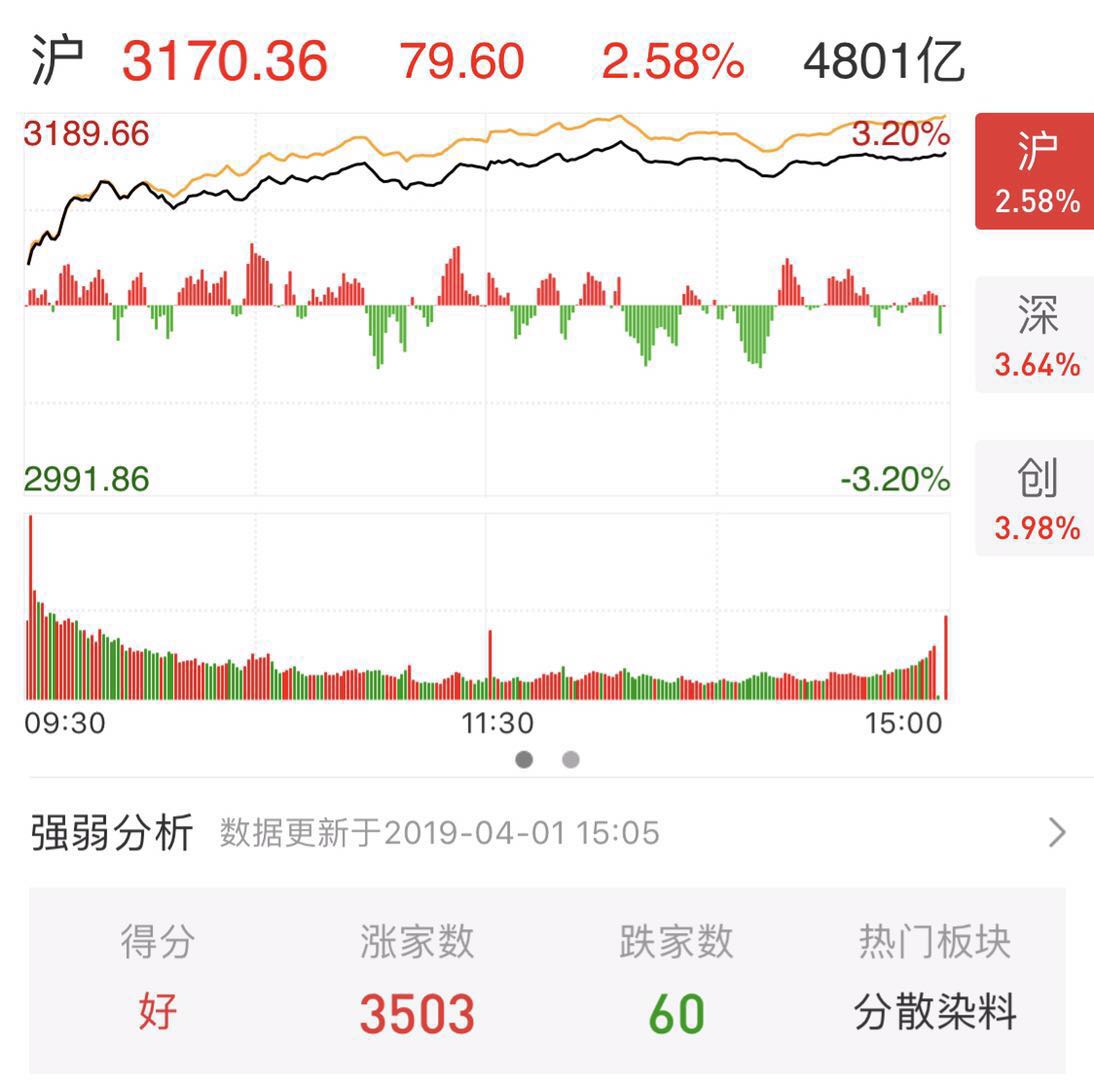 f:id:InvestorHaku:20190401192730j:plain f:id:InvestorHaku:20190401192730j:plain