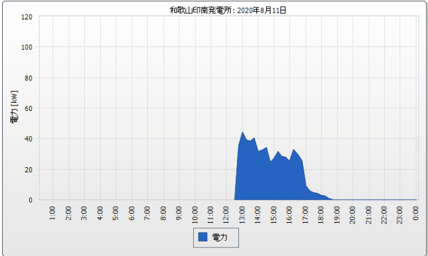 f:id:InvestorMana:20200812110454p:plain f:id:InvestorMana:20200812110454p:plain