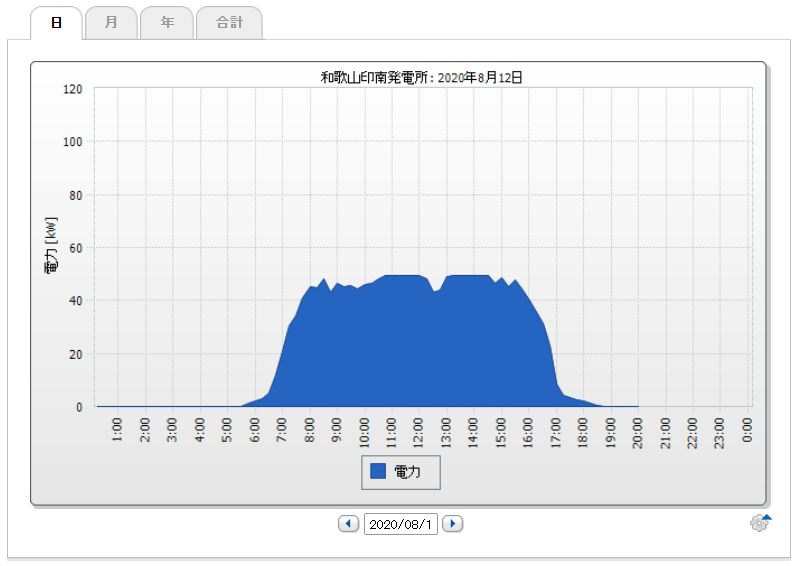 f:id:InvestorMana:20200812222938p:plain f:id:InvestorMana:20200812222938p:plain