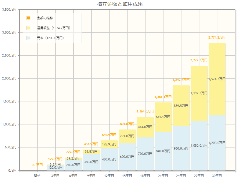 f:id:InvestorMana:20210605063524p:plain