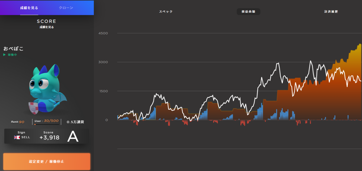  おぺぽこ【GBP/JPY】