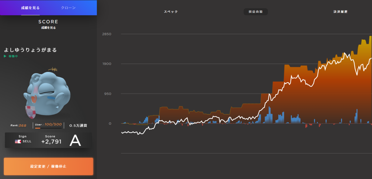 よしゆうりょうがまる【USD/JPY】