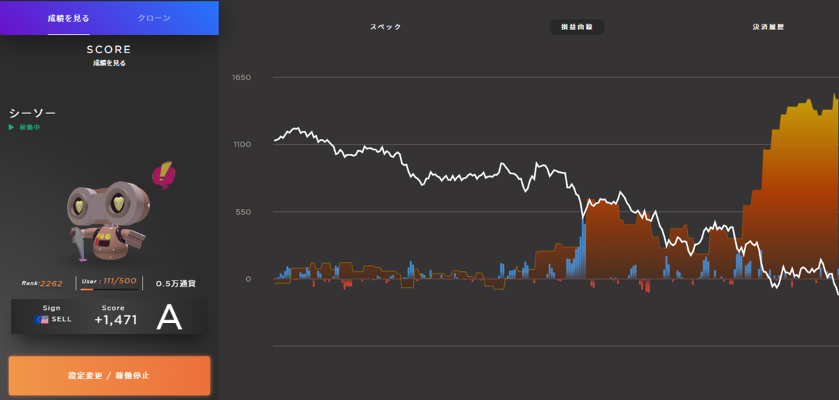 シーソー【EUR/USD】