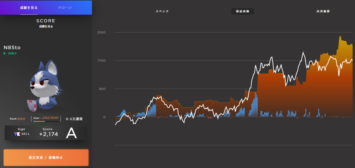 N85to【AUD/JPY】