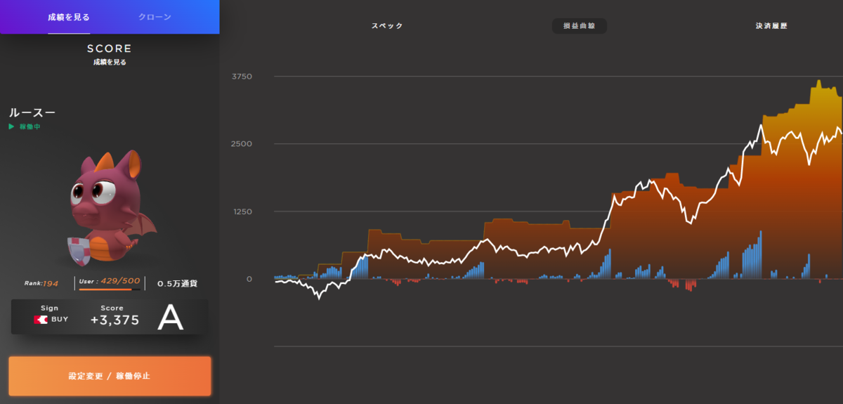 ルース―【CHF/JPY】