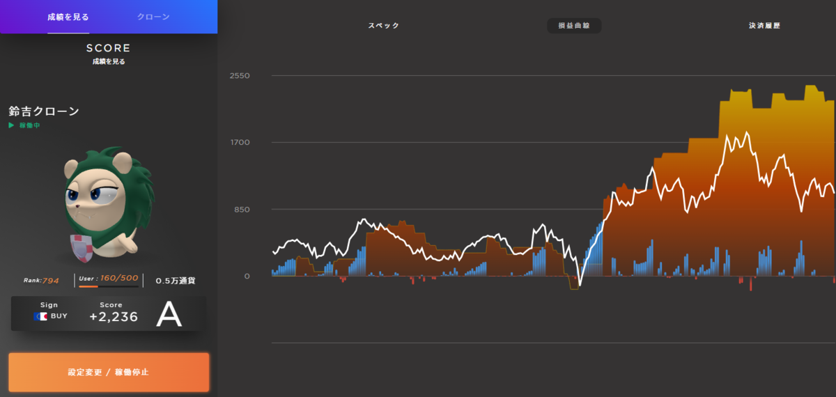 鈴吉クローン【EUR/JPY】