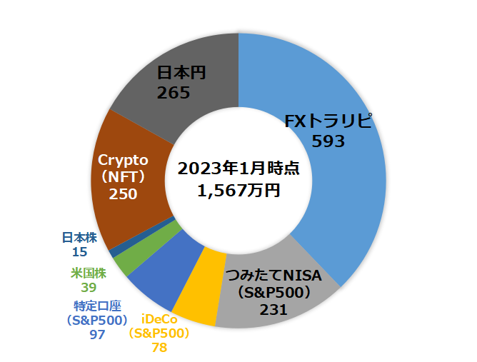 【2023年1月】のポートフォリオ公開