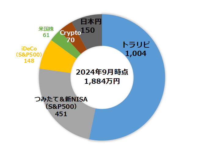 【2024年9月】のポートフォリオ公開