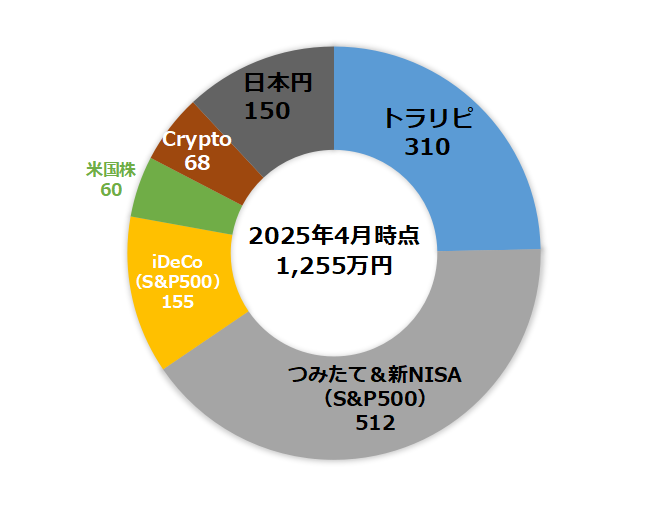 【2025年4月】のポートフォリオ公開