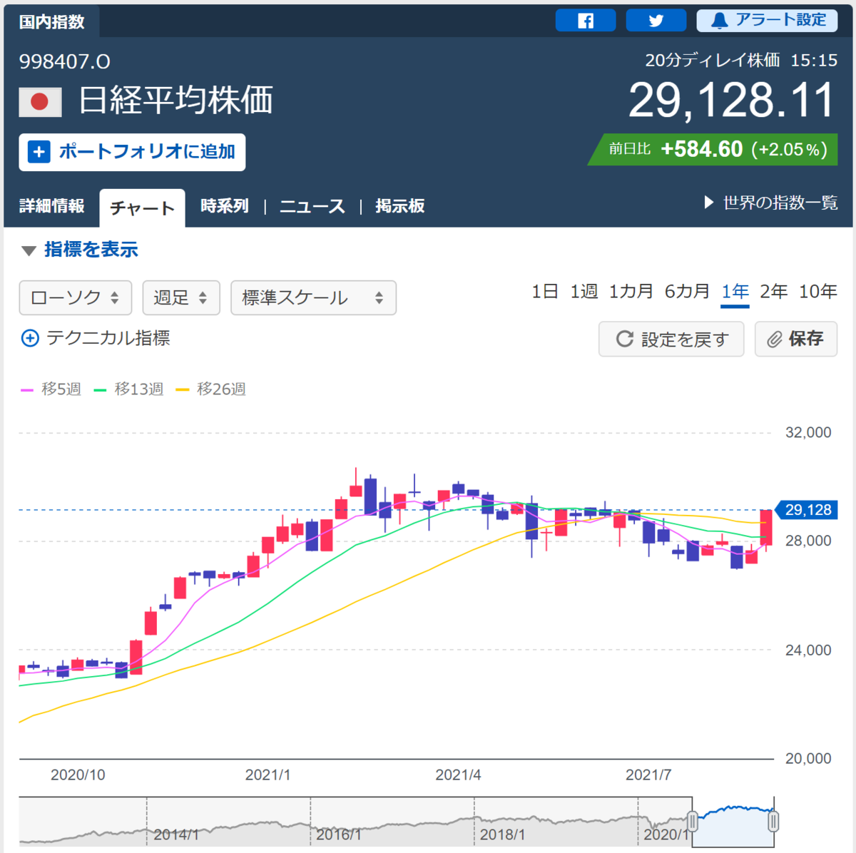 f:id:Investor_Friends:20210905190556p:plain