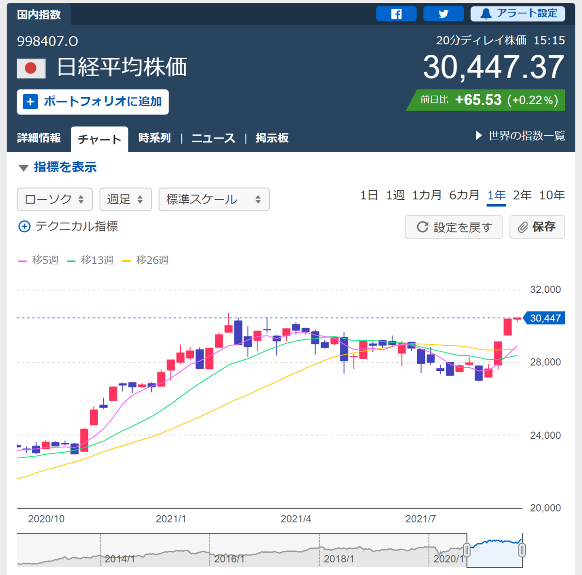 f:id:Investor_Friends:20210913195625p:plain