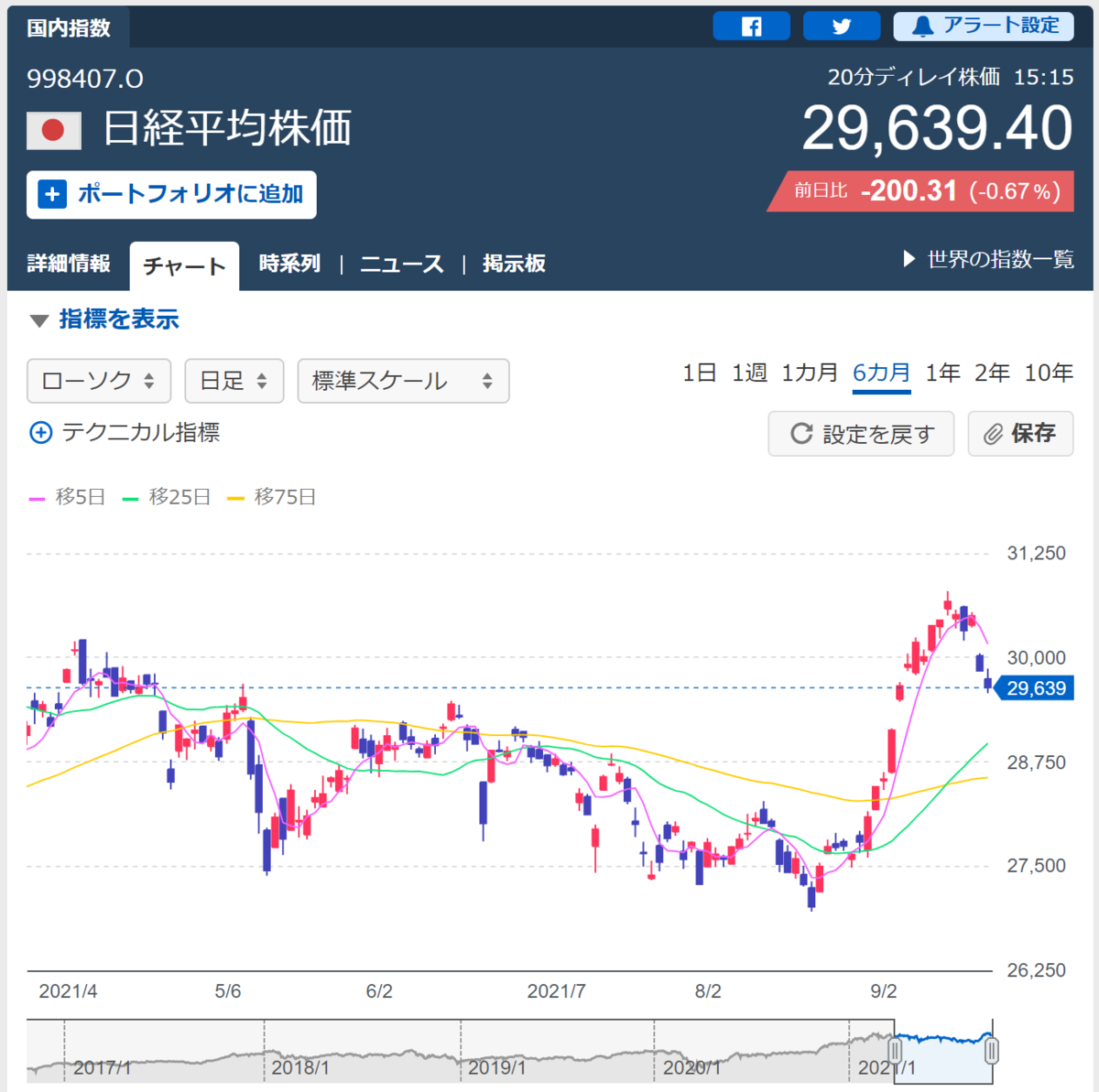 f:id:Investor_Friends:20210922212034p:plain