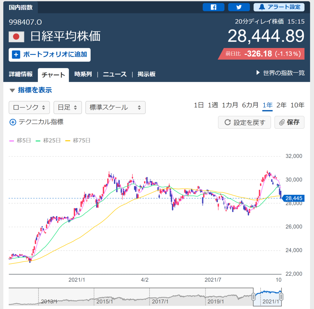 f:id:Investor_Friends:20211004205800p:plain