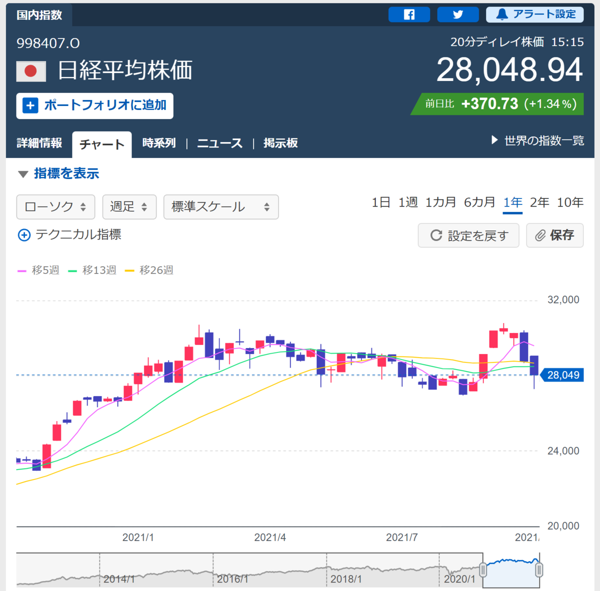 f:id:Investor_Friends:20211010152434p:plain