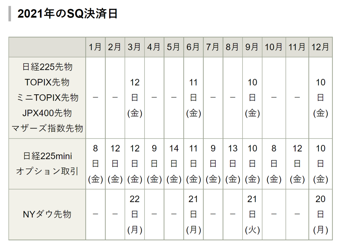 f:id:Investor_Friends:20211010173322p:plain