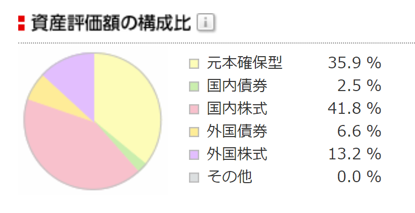 Portfolio of stock
