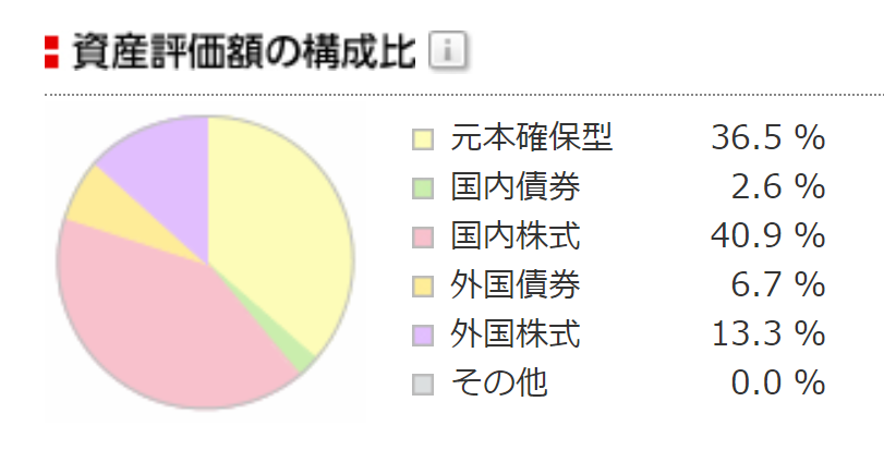 Portfolio of stock