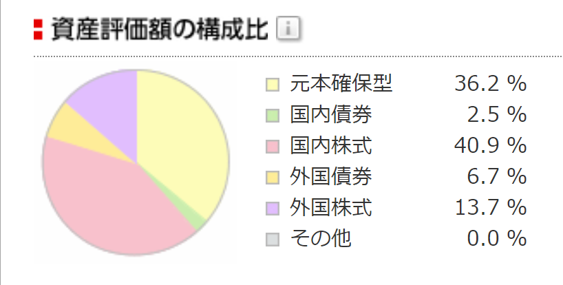 Portfolio of stock