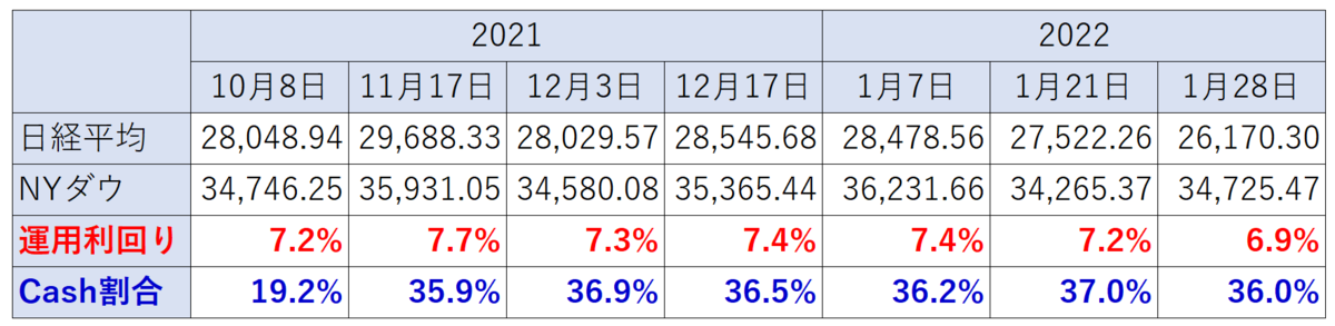 f:id:Investor_Friends:20220130155447p:plain