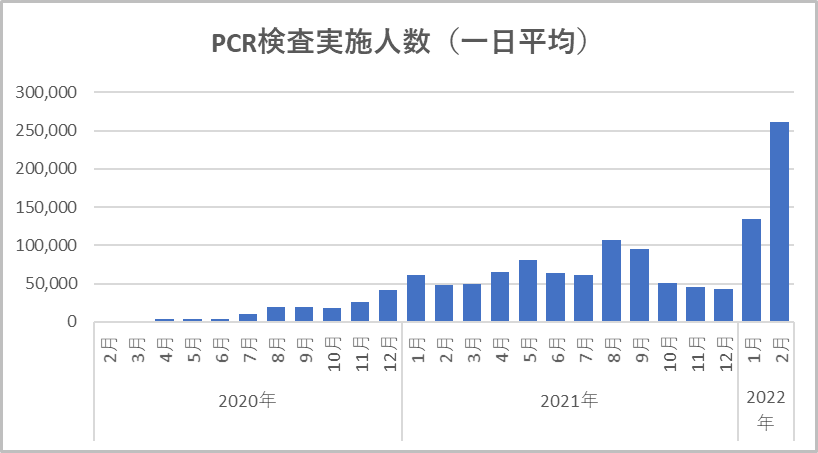 Covid-19 data analysis