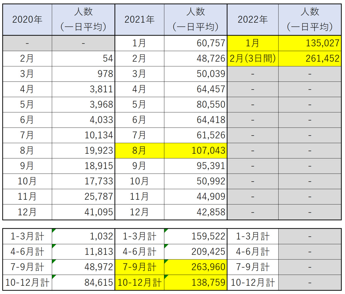 Covid-19 data