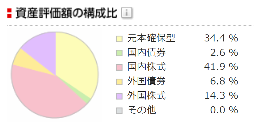 Portfolio of stock