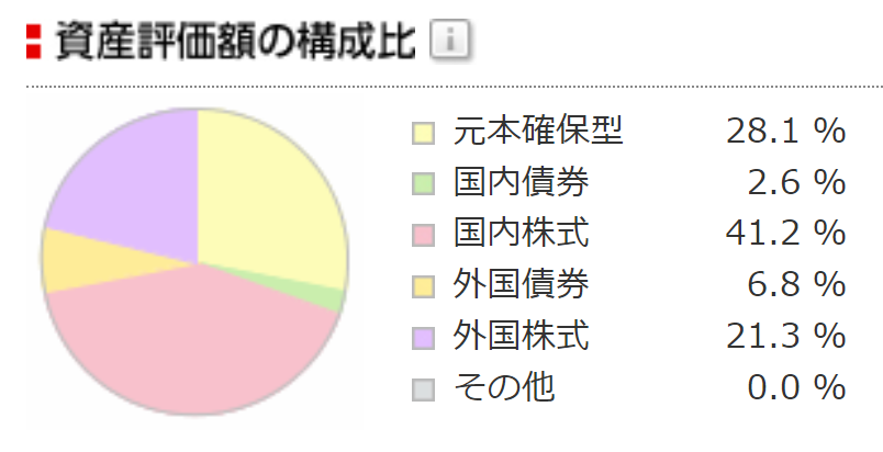 Portfolio of stock