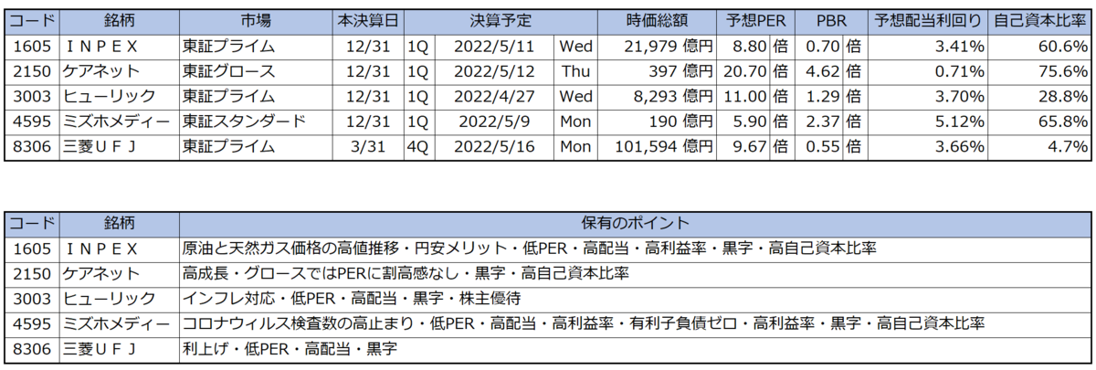 購入のポイント
