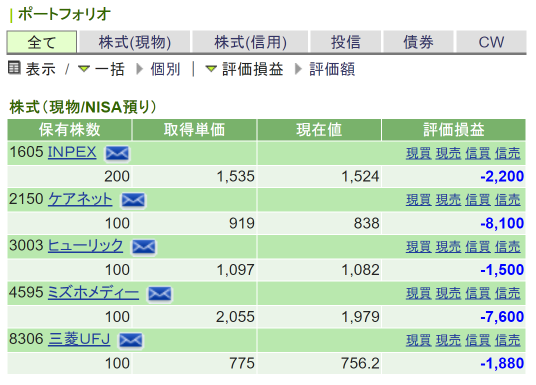 Portfolio of stock