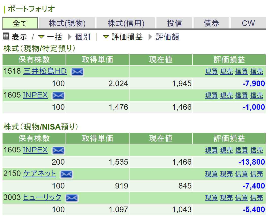 Portfolio of stock