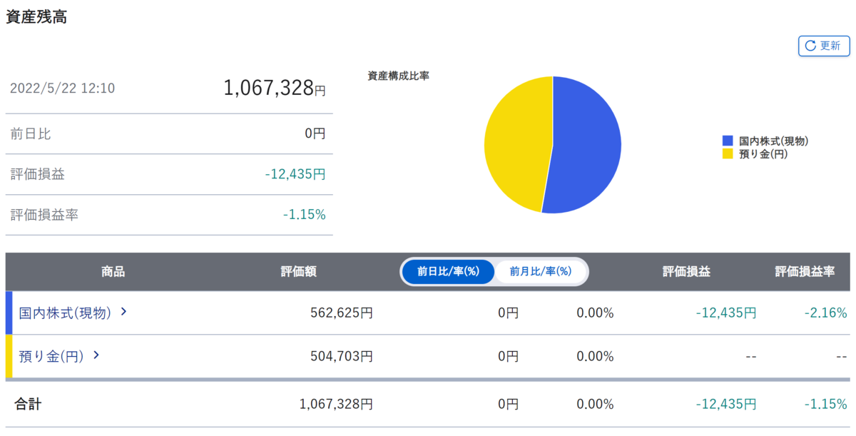 Portfolio of stock