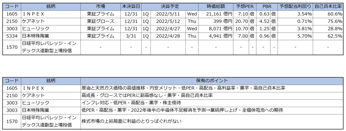購入のポイント