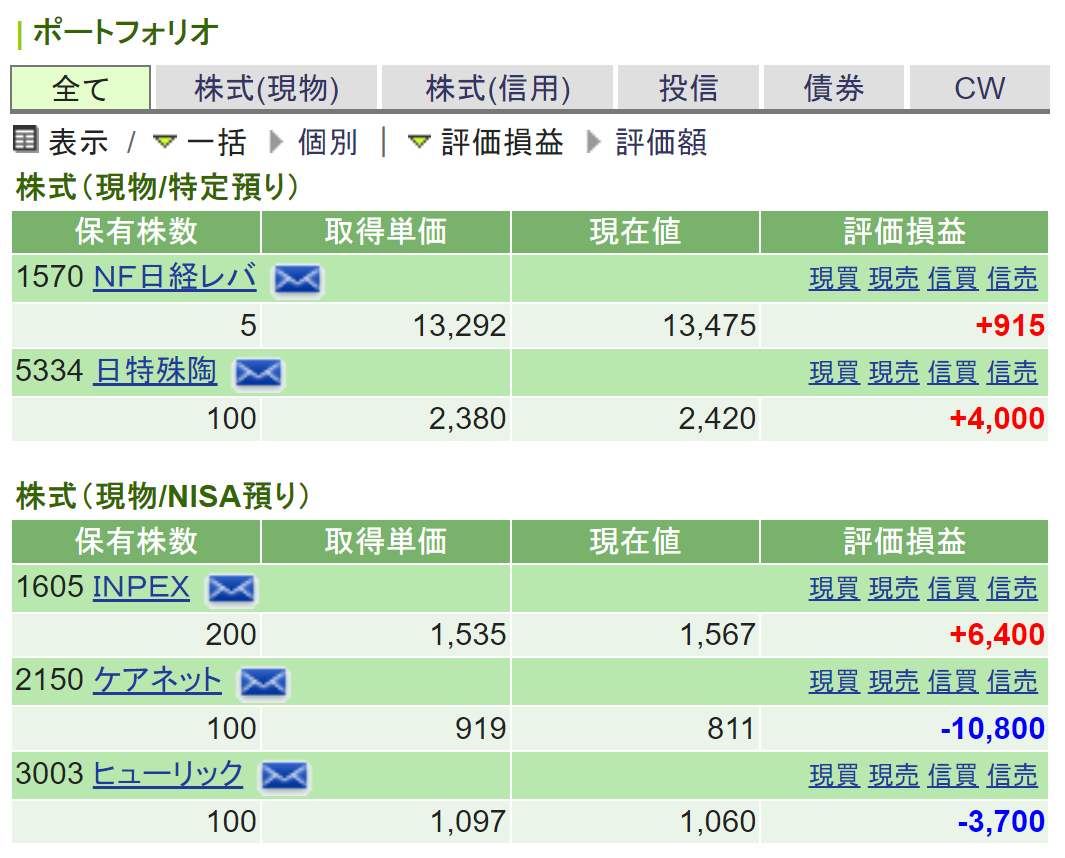 Portfolio of stock