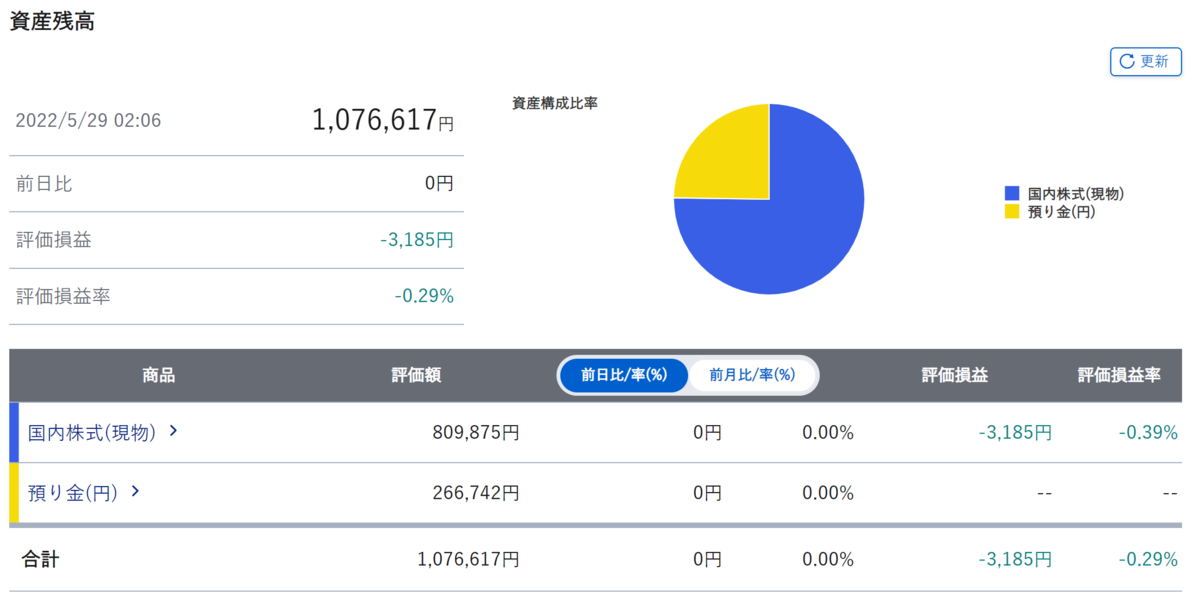 Portfolio of stock