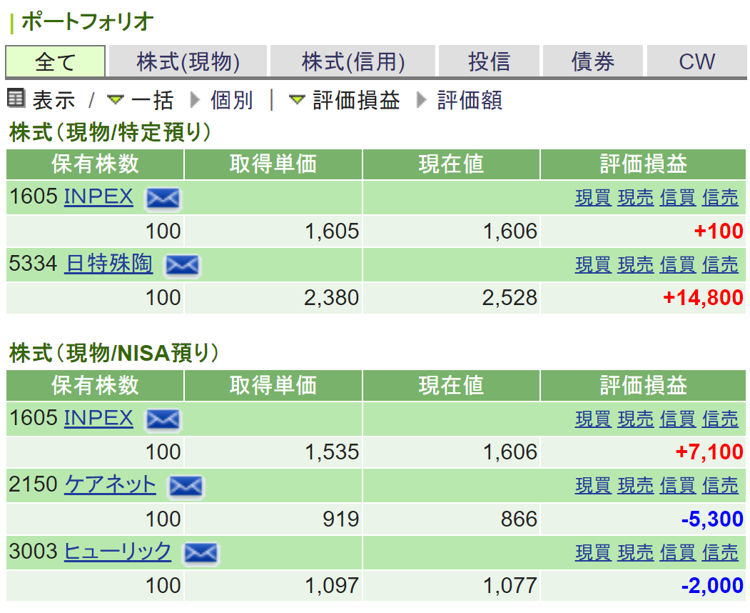 Portfolio of stock