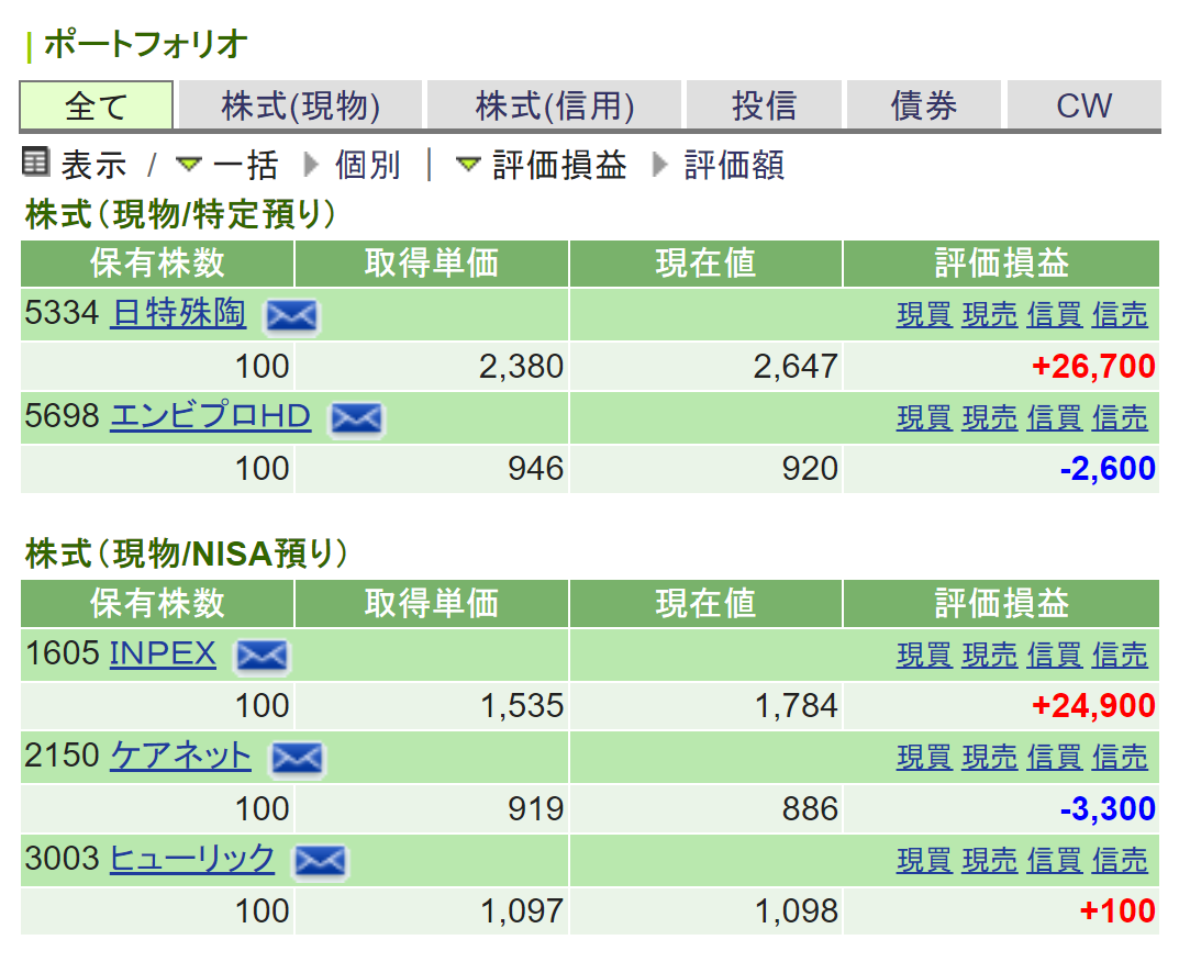Portfolio of stock