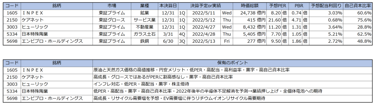 売買の理由