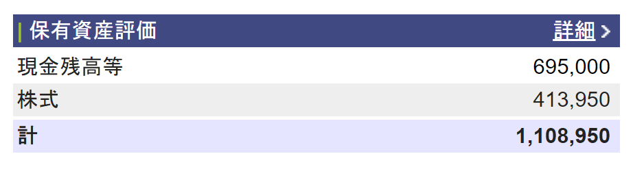 Portfolio of stock