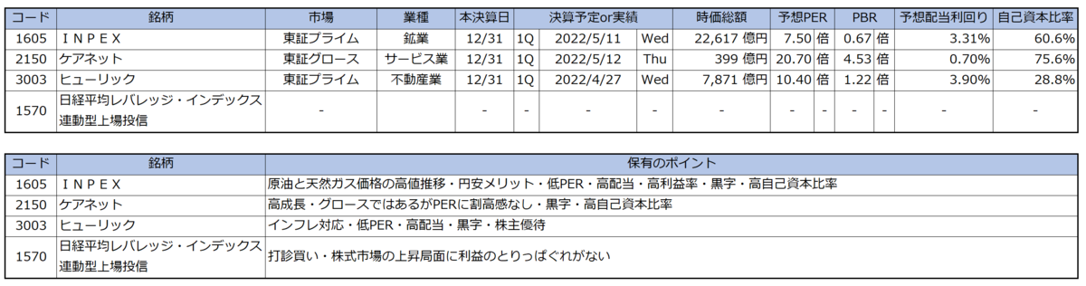 購入のポイント