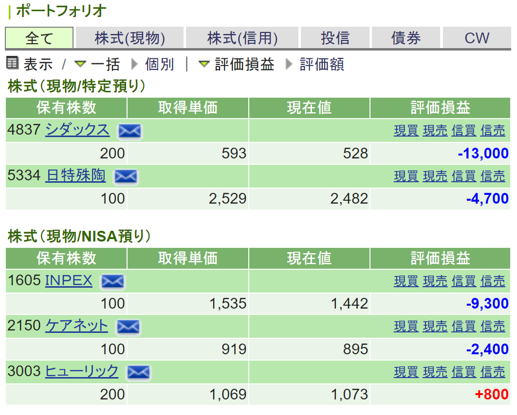 Portfolio of stock