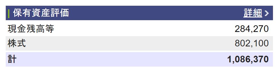 Portfolio of stock