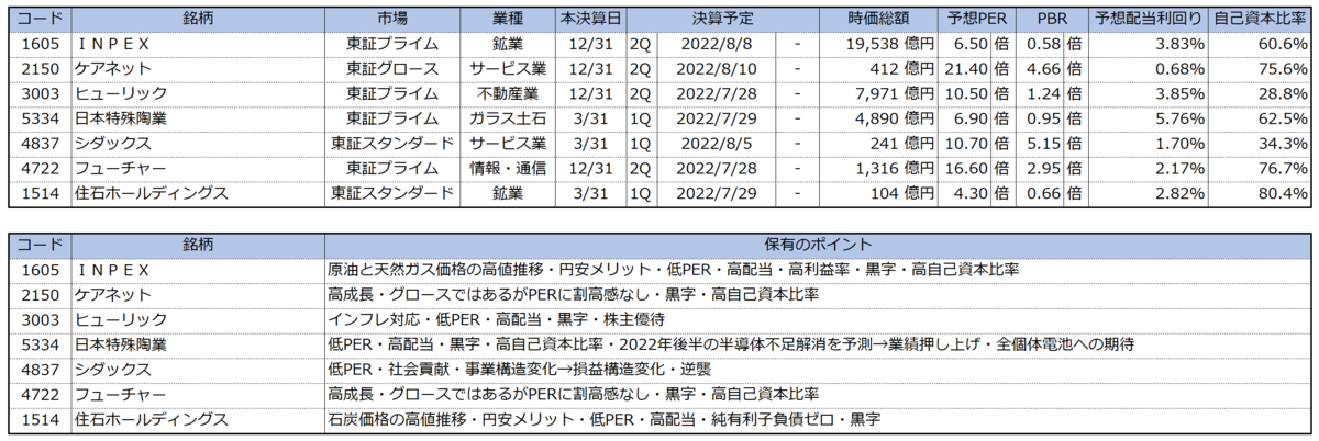 Stock information