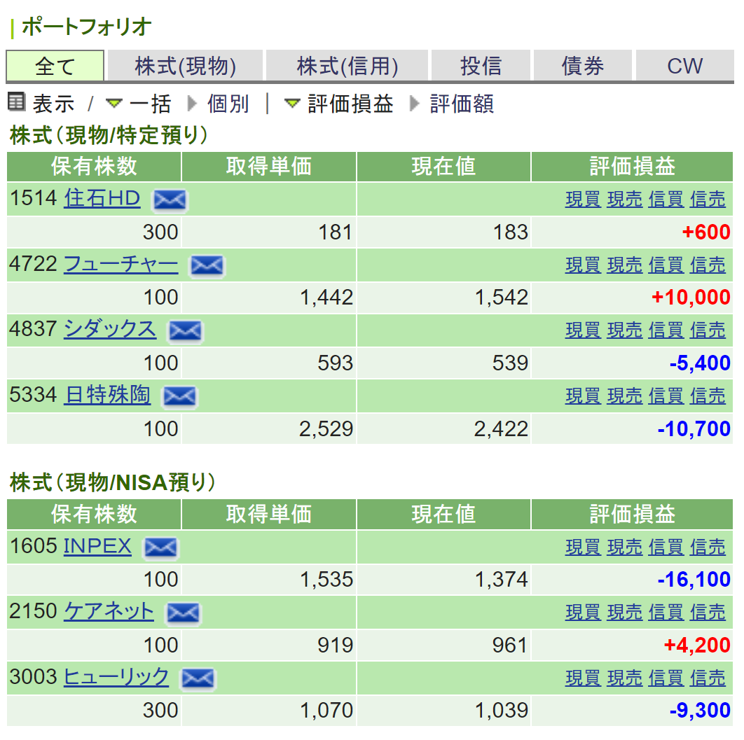Portfolio of stock
