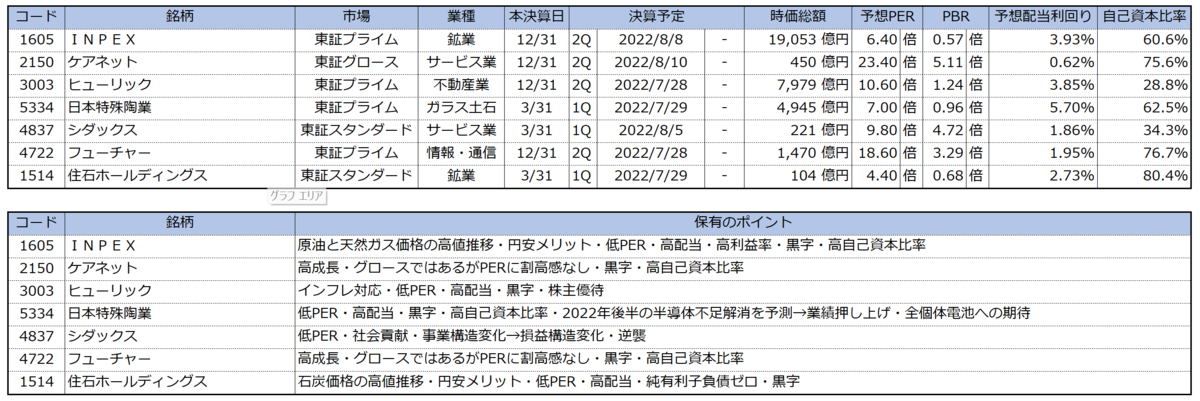 購入理由
