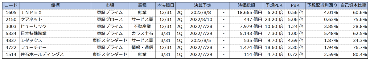 購入のポイント