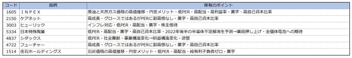 購入のポイント