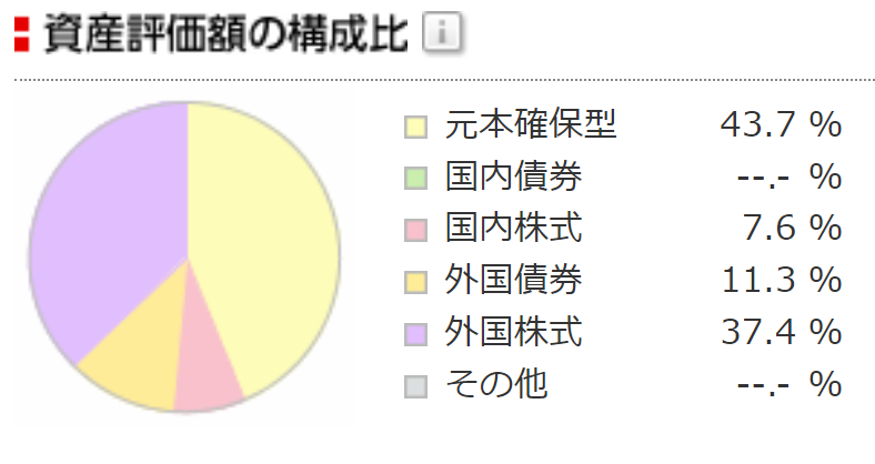 Portfolio of stock